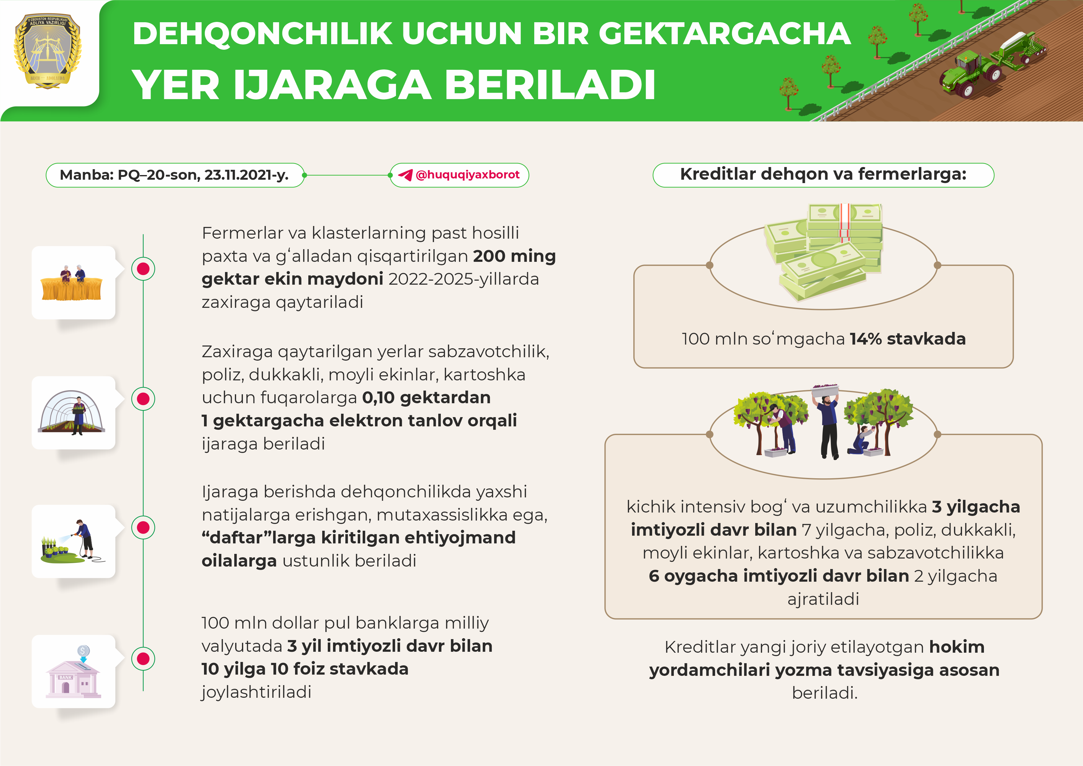 “Meva-sabzavotchilik va uzumchilikda oilaviy tadbirkorlikni rivojlantirish, qishloq xoʻjaligi ishlab chiqarishida dehqon hoʻjaliklarining ulushini oshirish chora-tadbirlari toʻgʻrisida”gi Prezident qarori (PQ–20-son, 23.11.2021-y.) mazmun-mohiyatini tushuntirishga qaratilgan ANNOTATSIYA